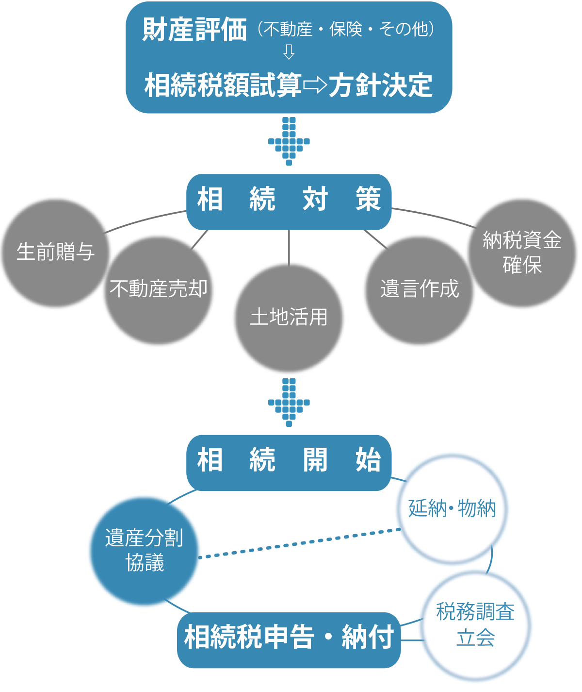 chart_souzoku02