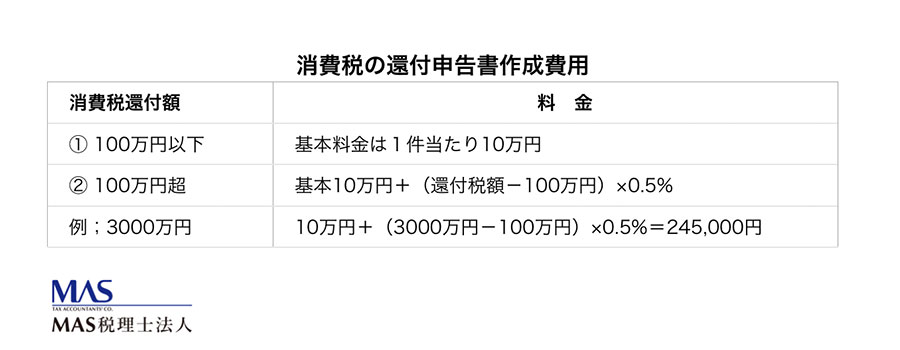 MAS税理士法人・決算書作成